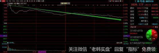 持续猛攻！但这个隐忧不得不防！