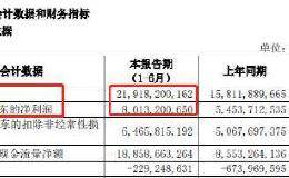 大赚80亿！这家头部券商冲击涨停 原因找到了！