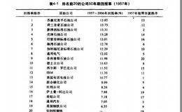 以苏康尼美孚石油公司分析股票市场份额的概述