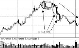主力打压出货时的量价分析