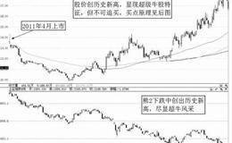 超级级牛股案例分析——舒泰神（300017）