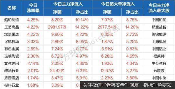 每日八张图纵览a股 三连阳之后明日行情怎么走 重点应关注两大方向 市场动向 零点财经 每日八张图纵览a股 三连阳之后明日行情怎么走 重点应关注两大方向 市场动向 零点财经