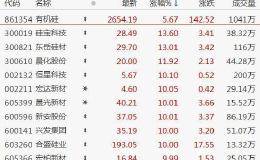 8月25日板块复盘：金属硅涨势汹汹 资源盛宴已开始！谁会是王者？
