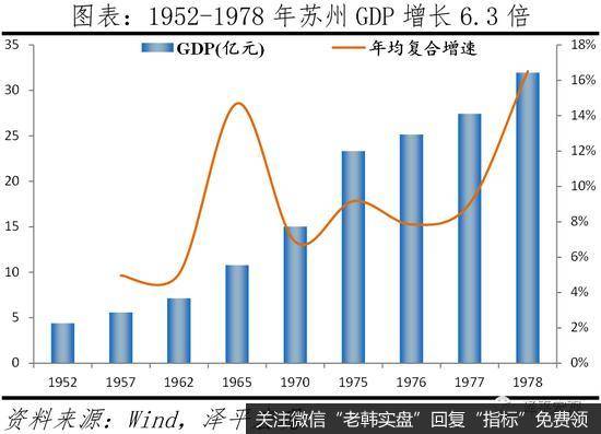 任泽平<a href='/scdx/370633.html'>股市</a>最新相关消息：苏州为什么成为最强地级市？1