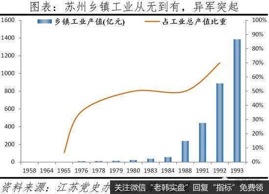 任泽平股市最新相关消息：苏州为什么成为最强地级市？2