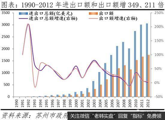 任泽平股市最新相关消息：苏州为什么成为最强地级市？3