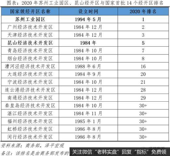 任泽平股市最新相关消息：苏州为什么成为最强地级市？5