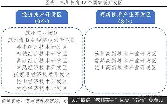 任泽平股市最新相关消息：苏州为什么成为最强地级市？