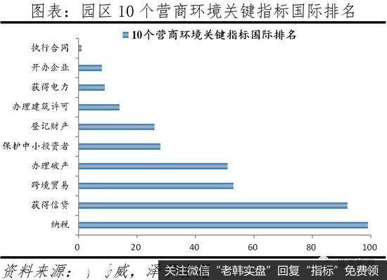 任泽平股市最新相关消息：苏州为什么成为最强地级市？7