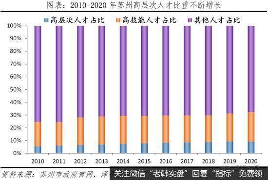 任泽平股市最新相关消息：苏州为什么成为最强地级市？8