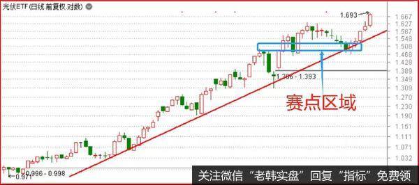 鹰眼实盘：学区房要凉凉了