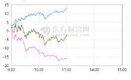 2万亿茅台突遭利空！消费基金“哭了”：白酒家电医疗集体大跌！