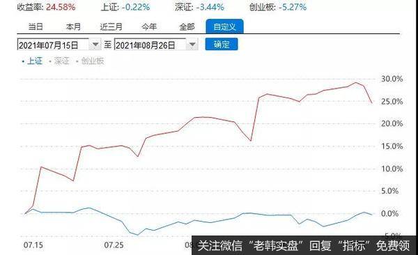 游资不朽哥：证券心结已了！