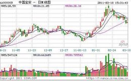 但斌：北向资金三日扫货逾百亿 