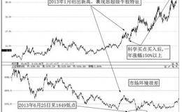 超级级牛股案例分析——机器人（300024）