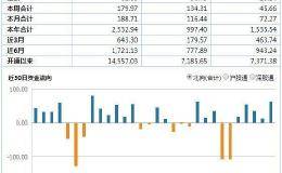 买了180亿！北向资金连续五日加仓 50亿扫货这个行业(名单)