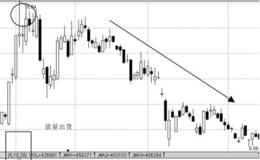 <em>量价分析主力</em>超级短线行情出货的性质