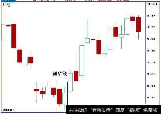 刺透形态（斩回线形态）