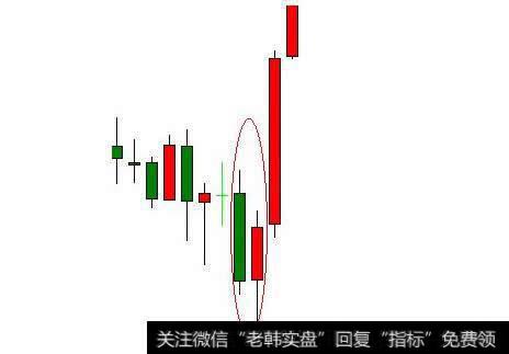 刺透形态（斩回线形态）