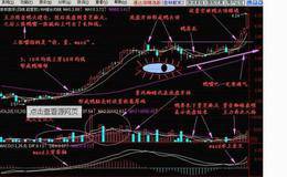 股票投资的早期观点、史密斯理论的影响详解