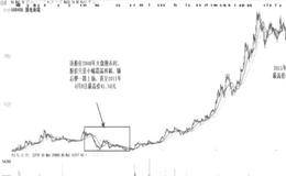 要想找到能够保持较长时间涨势的大牛股，需要投资者注意什么？