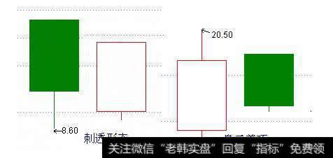 刺透形态  乌云盖顶
