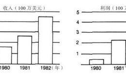 站在技术的前沿