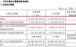 4000亿“酱油茅”被砸跌停 各种茅又大跌！半导体突发大跳水 千亿大白马跌停