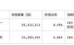 中国平安股价跌破50元 回购也不管用了？兆易创新跌停 半导体因何巨震？