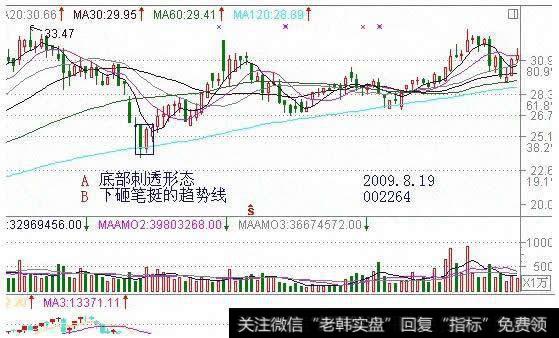 002264,<a href='/shangshigongsi/271218.html'>新华都</a>