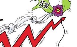 冯矿伟：日线哭脸收盘确定