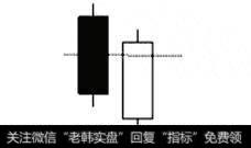 看涨刺入形态示意图