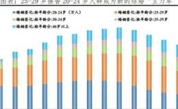 任泽平股市最新相关消息：中国婚姻报告2021