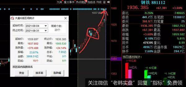 游资不朽哥：