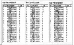 研究报告数量选股法