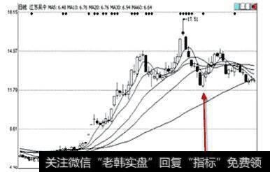 江苏吴中日K线图