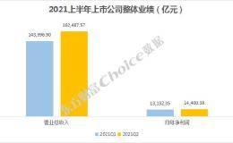 A股上市公司2021年中报全榜单出炉