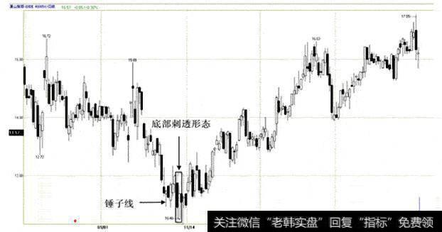 <a href='/ksdyl/156602.html'>黄山旅游</a>(600054)2008.06.11-2009.04.23日蜡烛图（刺透形态）