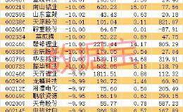 “元素周期”表突然大跌 锂电龙头跳水！三大板块获资金扫货 机械龙头被爆买25亿