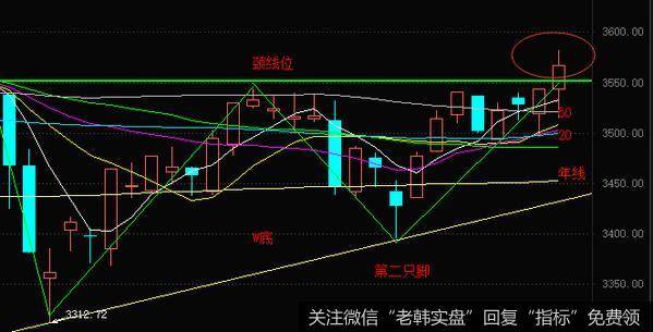 丁大卫最新<a href='/gushiyaowen/371977.html'>股市</a>评论：9月开门，两市发出一个信号！