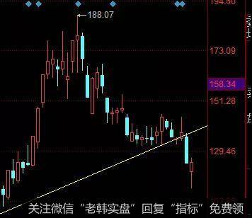 9月1股市给你上一课