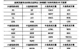 趋势冲力指标的检验