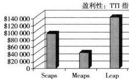 趋势冲力指标的盈利性