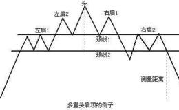 沙黾农： 1.7万亿日成交需警觉（且看“风格切换”会否一日游？)