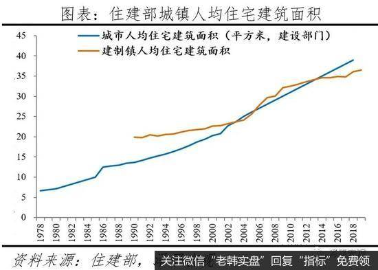 任泽平<a href='/lidaxiao/371959.html'>股市</a>最新相关消息：中国住房存量报告20211