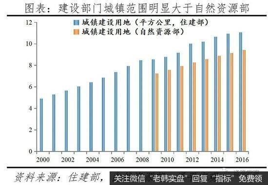 任泽平股市最新相关消息：中国住房存量报告20212