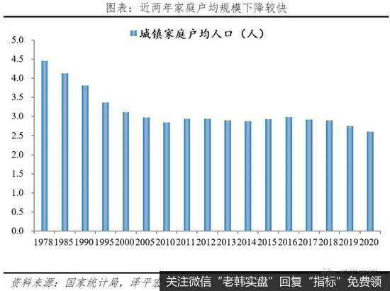 任泽平股市最新相关消息：中国住房存量报告20213
