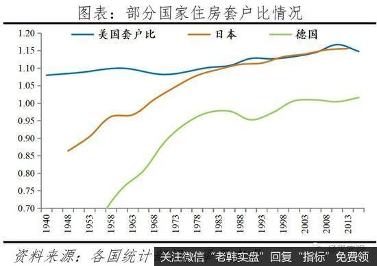 任泽平股市最新相关消息：中国住房存量报告20215