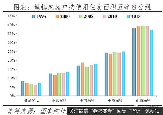 任泽平股市最新相关消息：中国住房存量报告20219