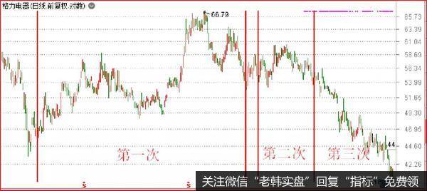 鹰眼实盘:悲催,200多亿,打水漂了